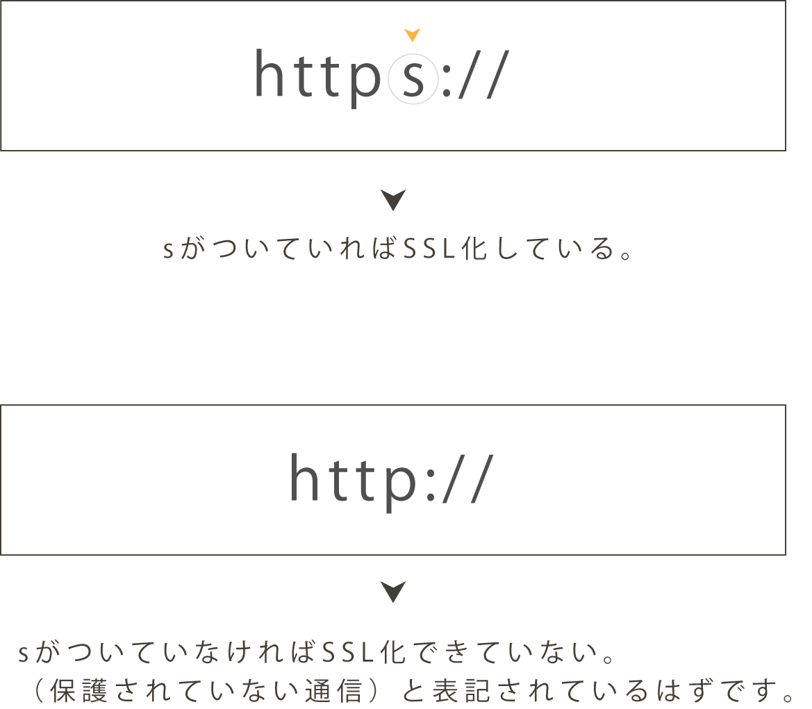 SSL見分け方