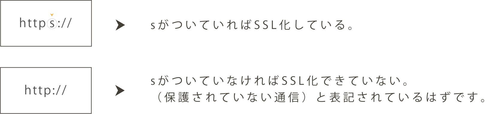 SSL見分け方